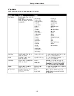 Preview for 28 page of Lexmark T642 - Monochrome Laser Printer Manual