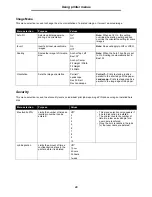 Preview for 29 page of Lexmark T642 - Monochrome Laser Printer Manual