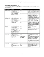 Preview for 31 page of Lexmark T642 - Monochrome Laser Printer Manual