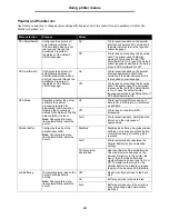 Preview for 34 page of Lexmark T642 - Monochrome Laser Printer Manual