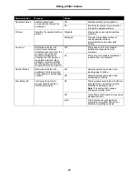 Preview for 35 page of Lexmark T642 - Monochrome Laser Printer Manual