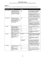 Preview for 36 page of Lexmark T642 - Monochrome Laser Printer Manual