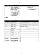 Preview for 38 page of Lexmark T642 - Monochrome Laser Printer Manual