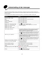 Preview for 41 page of Lexmark T642 - Monochrome Laser Printer Manual