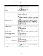 Preview for 42 page of Lexmark T642 - Monochrome Laser Printer Manual