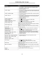 Preview for 43 page of Lexmark T642 - Monochrome Laser Printer Manual