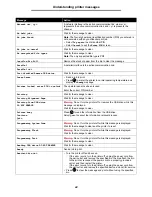 Preview for 44 page of Lexmark T642 - Monochrome Laser Printer Manual