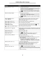 Preview for 45 page of Lexmark T642 - Monochrome Laser Printer Manual