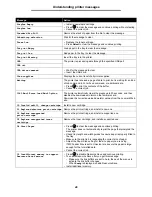 Preview for 46 page of Lexmark T642 - Monochrome Laser Printer Manual