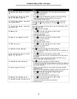 Preview for 47 page of Lexmark T642 - Monochrome Laser Printer Manual