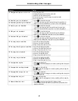 Preview for 48 page of Lexmark T642 - Monochrome Laser Printer Manual