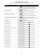 Preview for 49 page of Lexmark T642 - Monochrome Laser Printer Manual