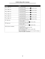 Preview for 50 page of Lexmark T642 - Monochrome Laser Printer Manual