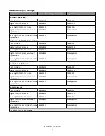 Preview for 5 page of Lexmark T650 Maintenance Manual