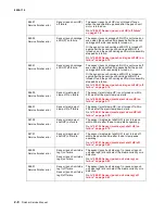 Preview for 30 page of Lexmark W850dn Manual