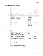 Preview for 85 page of Lexmark W850dn Manual