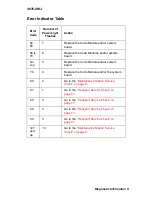 Preview for 15 page of Lexmark WinWriter 100 Service Manual