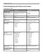 Preview for 9 page of Lexmark X2500 User Manual