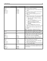 Preview for 64 page of Lexmark X2500 User Manual