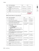 Preview for 68 page of Lexmark X295 Service Manual