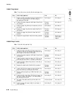 Предварительный просмотр 90 страницы Lexmark X295 Service Manual