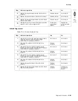 Предварительный просмотр 91 страницы Lexmark X295 Service Manual