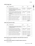 Предварительный просмотр 97 страницы Lexmark X295 Service Manual