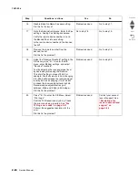 Preview for 122 page of Lexmark X295 Service Manual