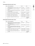 Preview for 136 page of Lexmark X295 Service Manual