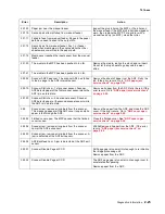 Preview for 63 page of Lexmark X46 Series Service Manual