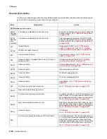 Preview for 64 page of Lexmark X46 Series Service Manual