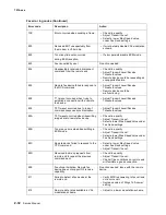 Preview for 70 page of Lexmark X46 Series Service Manual