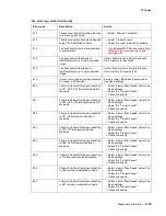 Preview for 71 page of Lexmark X46 Series Service Manual