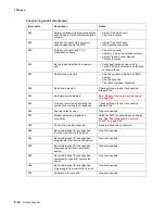 Preview for 72 page of Lexmark X46 Series Service Manual