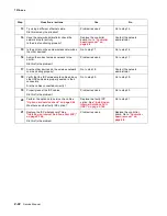 Preview for 80 page of Lexmark X46 Series Service Manual