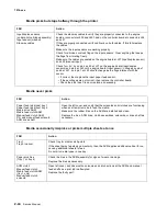 Preview for 82 page of Lexmark X46 Series Service Manual