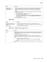 Preview for 83 page of Lexmark X46 Series Service Manual