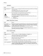 Preview for 88 page of Lexmark X46 Series Service Manual