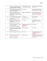 Preview for 99 page of Lexmark X46 Series Service Manual