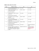 Preview for 101 page of Lexmark X46 Series Service Manual