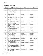 Preview for 104 page of Lexmark X46 Series Service Manual