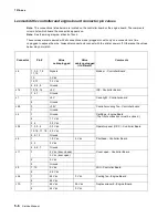 Preview for 284 page of Lexmark X46 Series Service Manual