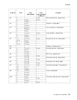 Preview for 285 page of Lexmark X46 Series Service Manual