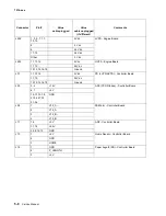 Preview for 286 page of Lexmark X46 Series Service Manual