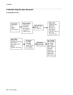 Предварительный просмотр 40 страницы Lexmark X500N Service Manual