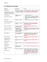 Предварительный просмотр 46 страницы Lexmark X500N Service Manual