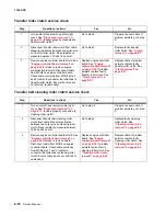 Предварительный просмотр 56 страницы Lexmark X500N Service Manual