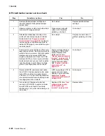 Предварительный просмотр 58 страницы Lexmark X500N Service Manual