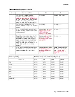 Предварительный просмотр 75 страницы Lexmark X500N Service Manual