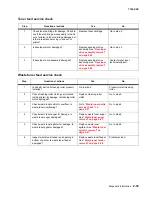 Предварительный просмотр 77 страницы Lexmark X500N Service Manual